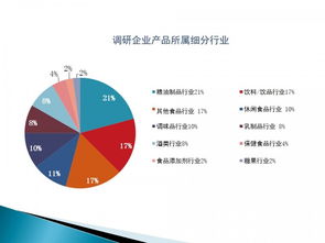 第二屆互聯(lián)網(wǎng)+食品工業(yè)創(chuàng)新發(fā)展峰會(huì)暨全國(guó)食品工業(yè)品牌大會(huì)網(wǎng)絡(luò)技術(shù)服務(wù) 驅(qū)動(dòng)行業(yè)變革與品牌升級(jí)