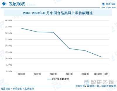 2023年中國(guó)鹵制品行業(yè)發(fā)展現(xiàn)狀 賽道競(jìng)爭(zhēng)激烈，市場(chǎng)彰顯強(qiáng)勁動(dòng)力
